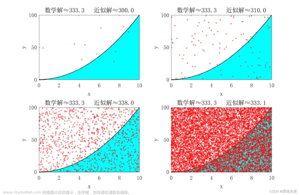 MATLAB运动学之蒙特卡罗法求积分与机器人工作域分析