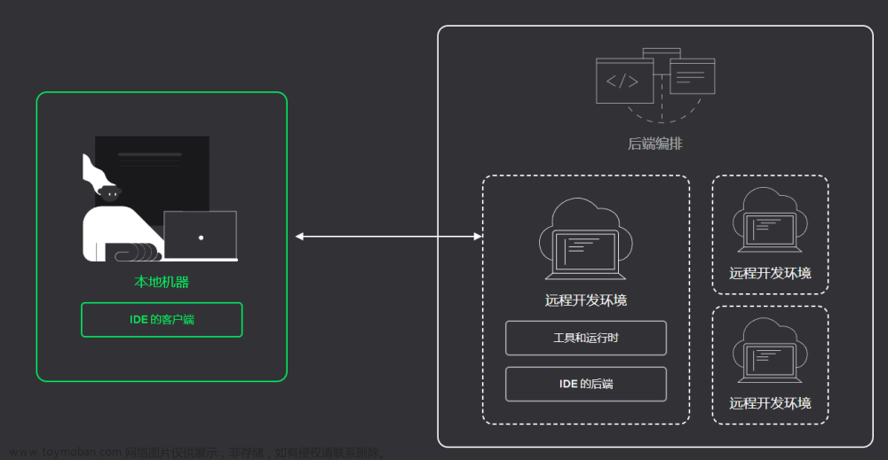 Python IDE Pycharm服务器配置方法并结合内网穿透工具实现远程开发