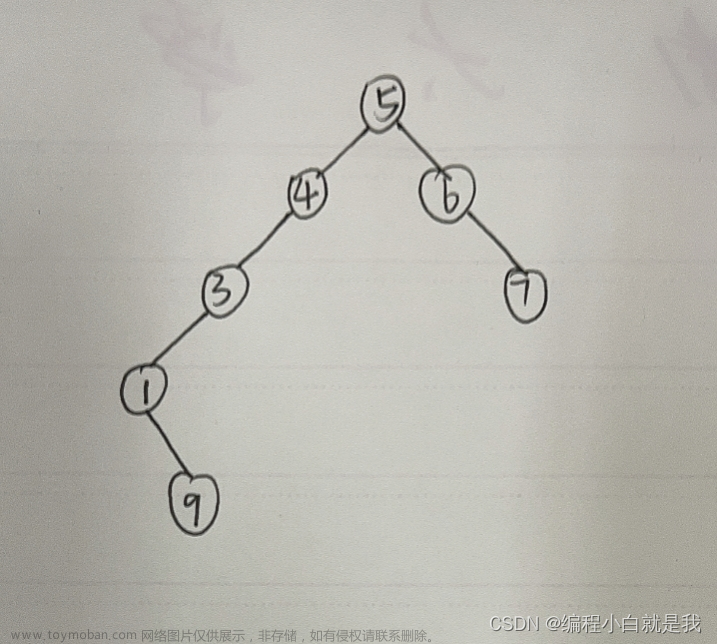 【数据结构】二叉树的创建和遍历（先序、中序、后序）