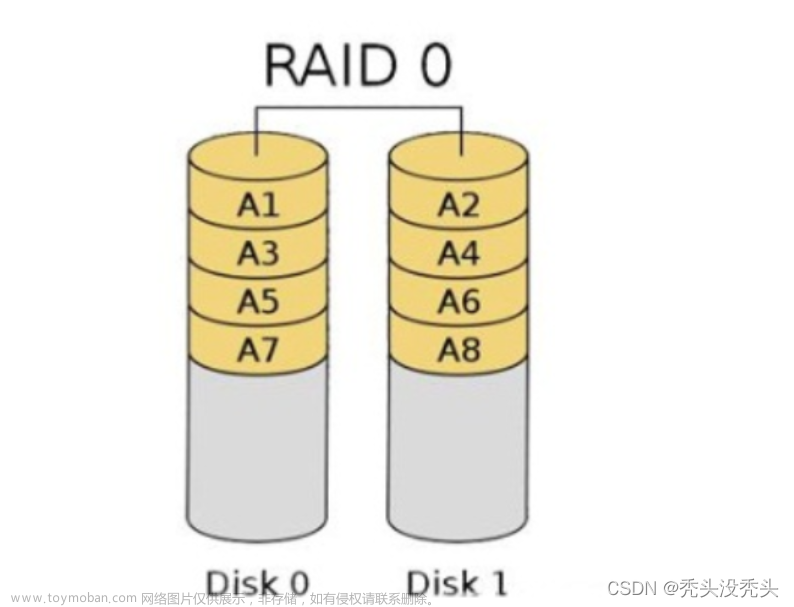 RAID磁盘阵列（看咱这篇就够了！）