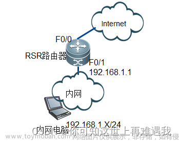 锐捷RSR系列路由器_安全_NAT 网络地址转换