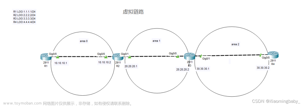 Cisco.Packet.Tracer思科模拟器中OSPF多区域虚拟链路配置（带案例及步骤解析）