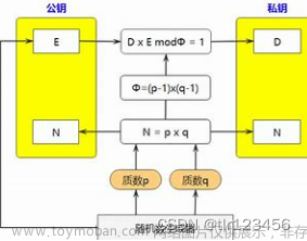 保护网络安全的新方法：密码技术创新与发展