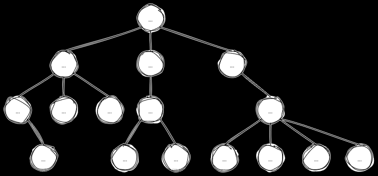 初级数据结构（五）——树和二叉树的概念