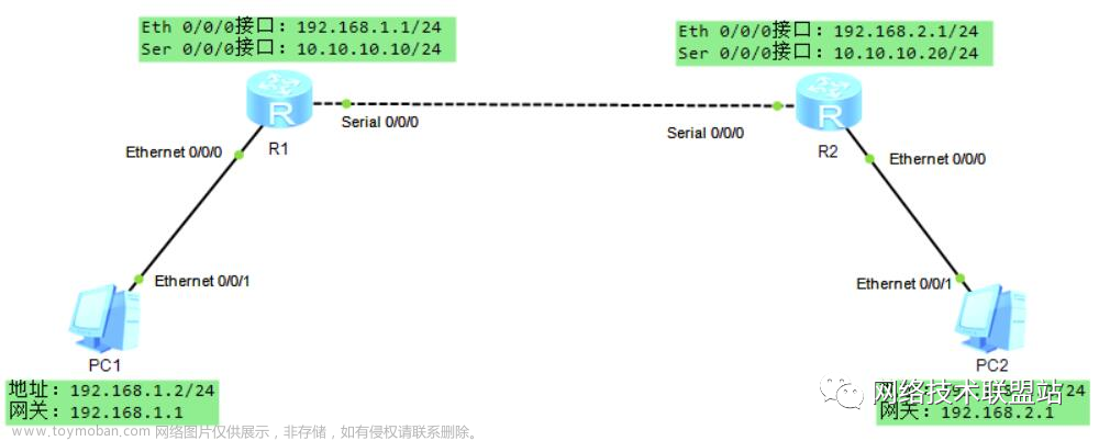 华为路由器配置：静态路由、RIP、OSPF实验案例