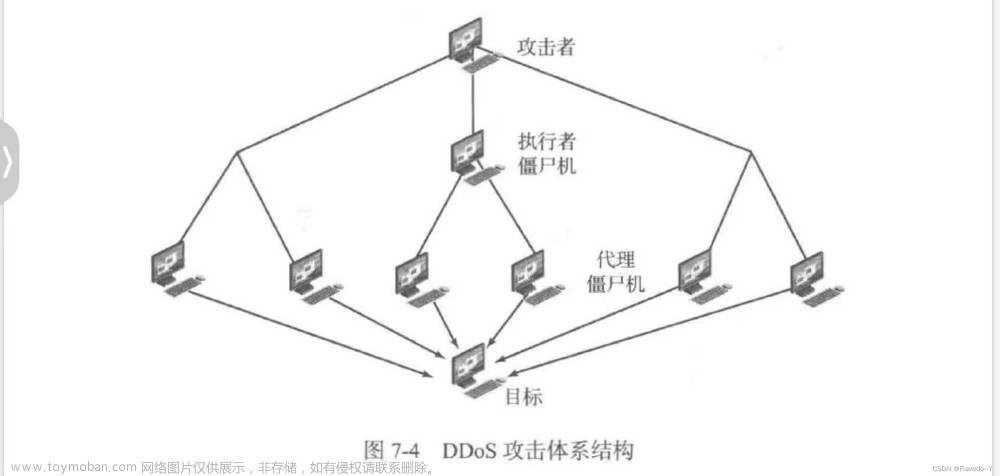 【计算机系统和网络安全技术】第⑦章：拒绝服务攻击