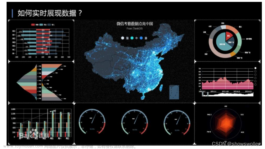 Python数据分析与可视化概述（内容全面 附PPT）