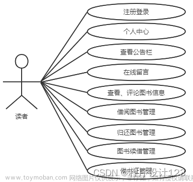 基于Java Web的图书管理系统的设计与实现