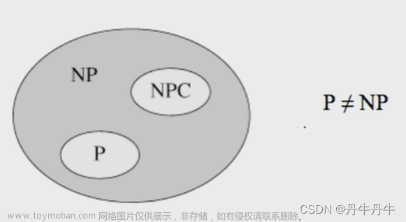 一文理解NP完全理论，NP问题，NPC问题