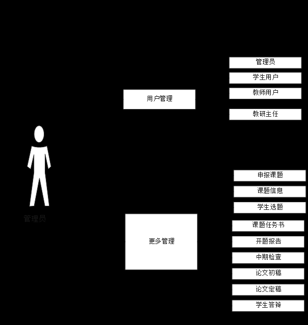 （附源码）基于ssm框架的毕业设计管理系统  毕业设计211633