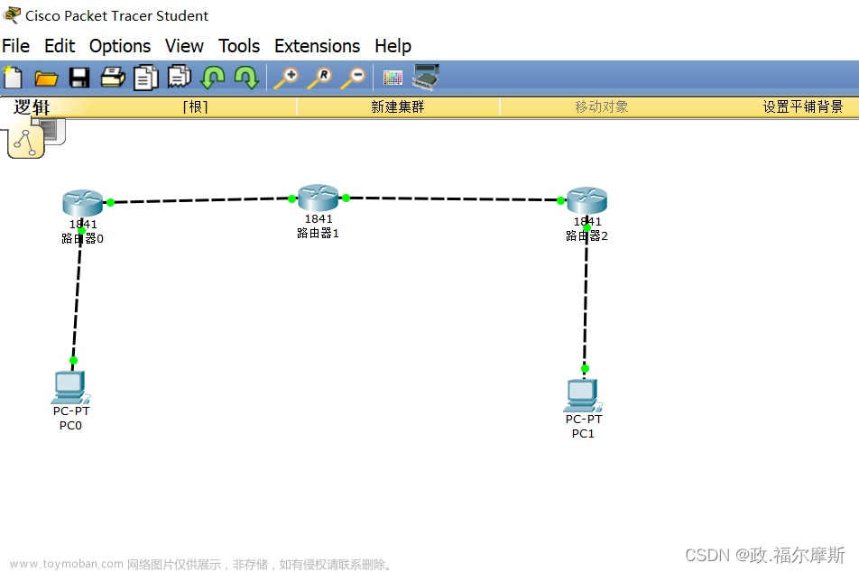 计算机网络实验-静态路由与默认路由配置实验