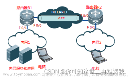 锐捷RSR系列路由器—VPN功能—GRE 功能配置
