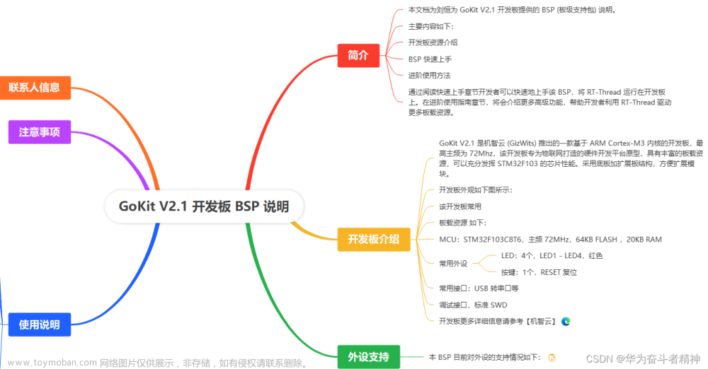 RT-Thread STM32 GoKit V2.1 开发板BSP说明