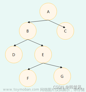 【数据库】树形数据组织架构下的封锁并发控制，B树索引并发访问控制，树协议原理及案例分析