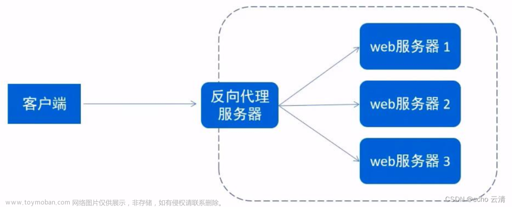 03Nginx的静态资源部署,反向代理,负载均衡,动静分离的配置