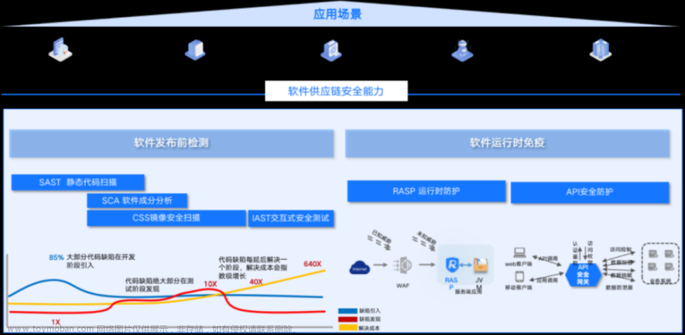 SOFAStack软件供应链安全产品解析——SCA软件成分分析