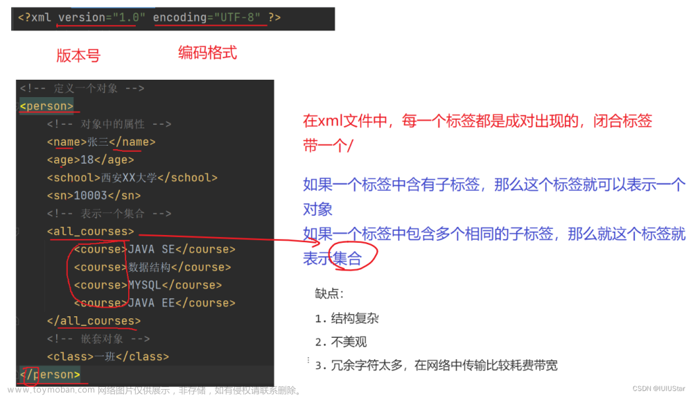 【网络原理】TCP/IP四层模型中的重点网络协议