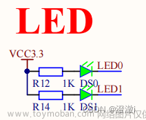 基于STM32CubeMX和keil采用STM32F407的基本定时器中断实现LED闪烁