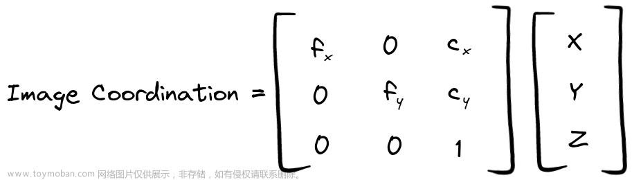 2D人脸关键点转3D人脸关键点的映射~头部姿态笔记