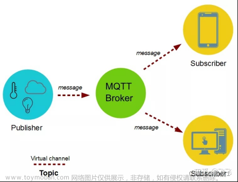 采用MQTT协议实现Android APP与阿里云平台的连接