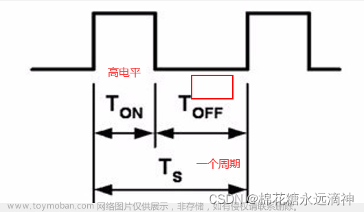 STM32（7）-定时器输出PWM的原理分析