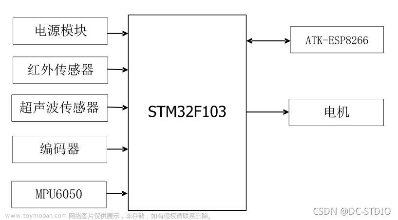 单片机毕业设计 stm32智能扫地机器人设计与实现