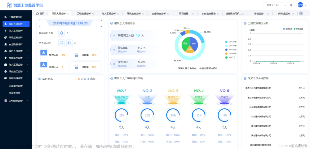 云计算、大数据技术的智慧工地，实现对建筑工地实时监测、管理和控制的一种新型建筑管理方式