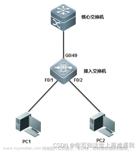 锐捷交换机——MAC地址绑定、IP source guard