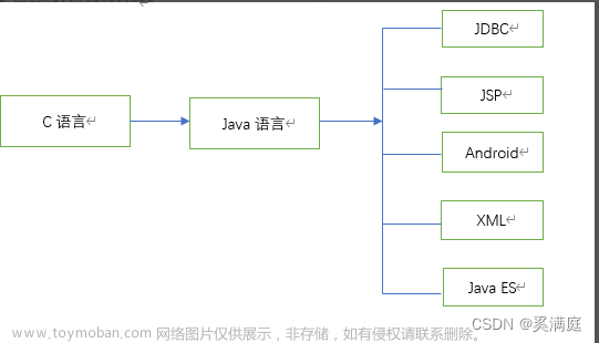 Java小程序-记事本