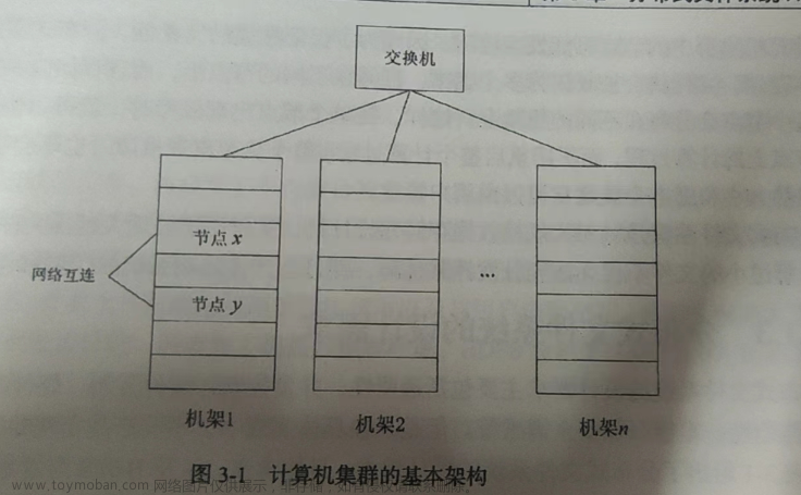 大数据技术原理与应用 概念、存储、处理、分析和应用（林子雨）——第三章 分布式文件系统HDFS