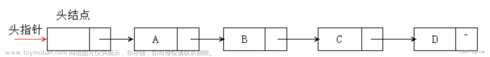 数据结构——单链表基本操作实现 (c++)