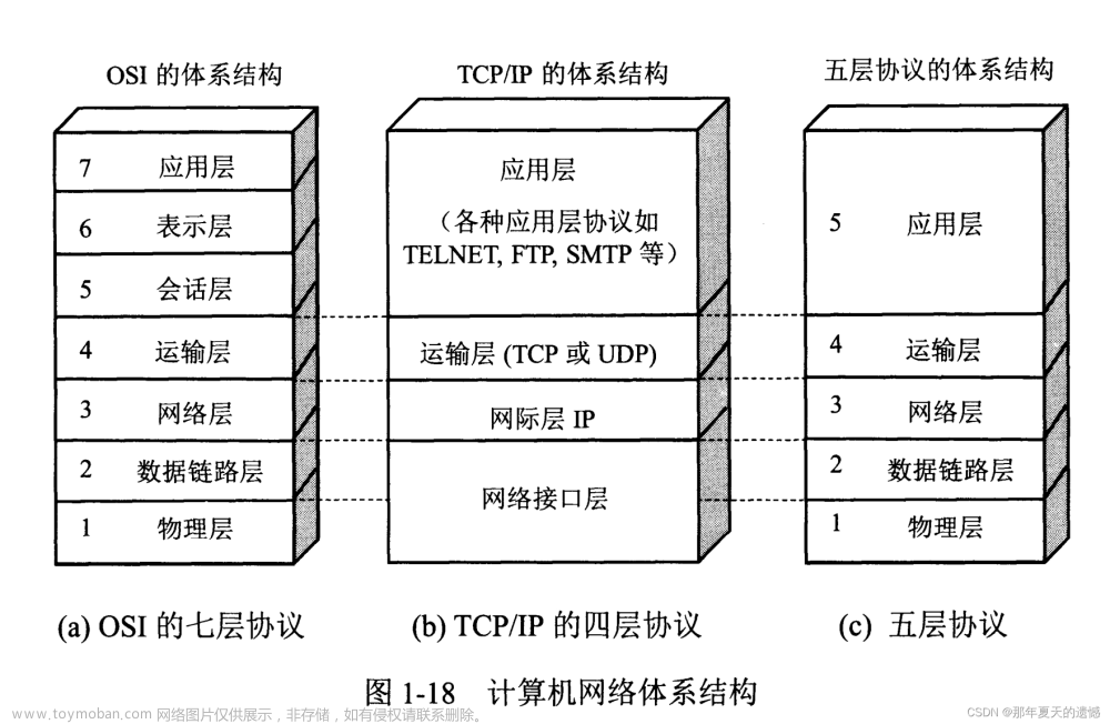 计算机网络期末复习（知识点）