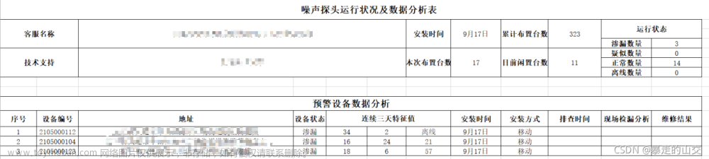 JAVA(EasyExcel）通过远程调用模板 导出数据 复杂表头