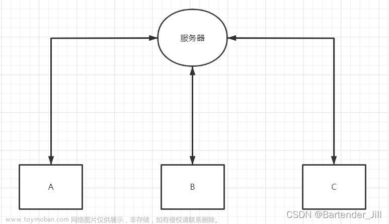 [Socket]Python用UDP协议建立带有私聊功能的网络聊天室-建立聊天工具