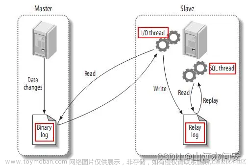 Springcloud Alibaba使用Canal将Mysql数据实时同步到Redis保证缓存的一致性