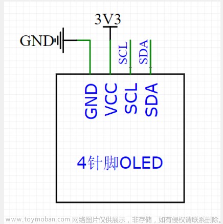 STM32——OLED显示屏（4）
