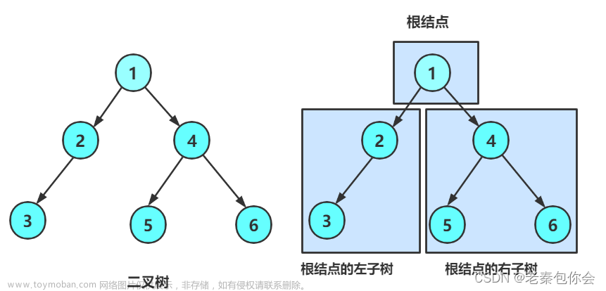 数据结构第六课 -----链式二叉树的实现