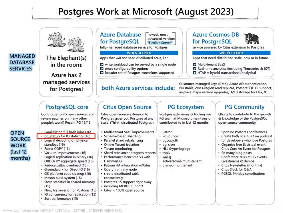 微软成为PostgreSQL主要贡献者
