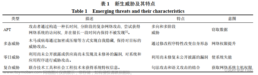 【开源威胁情报挖掘1】引言 + 开源威胁情报挖掘框架 + 开源威胁情报采集与识别提取