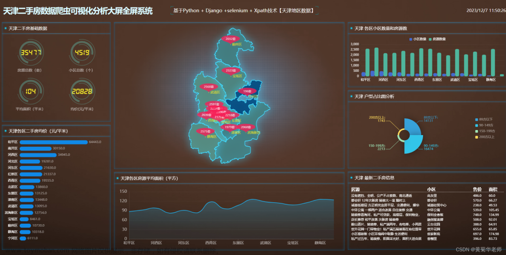 基于python天津二手房数据爬虫采集系统设计与实现(django框架)带效果图