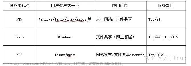 Ftp服务器、 Samba服务器、NFS服务器的区别