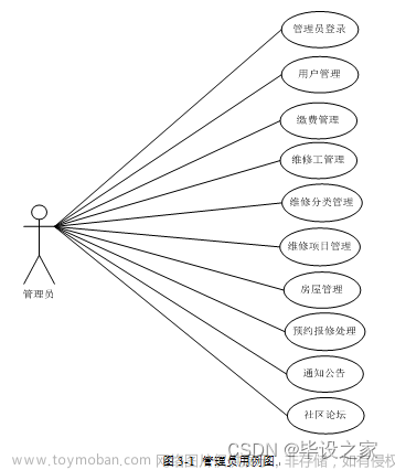 基于微信小程序的社区管理系统的设计与实现（源码+论文）_v_205