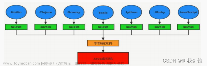 JVM（Java虚拟机）-史上最全、最详细JVM笔记