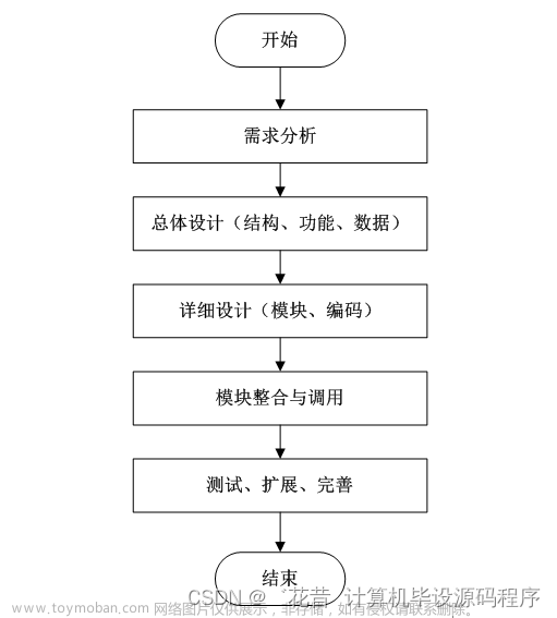 计算机毕业设计springboot基于微信小程序的综合旅游管理系统的设计与实现ub9429【附源码+数据库+部署+LW】