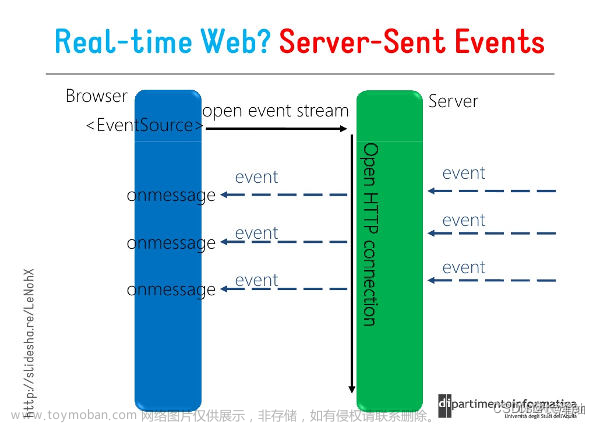 SSE与WebSocket分别实现服务器发送消息通知（Golang、Gin）