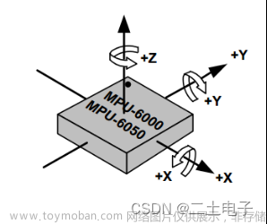 STM32外设系列—MPU6050角度传感器