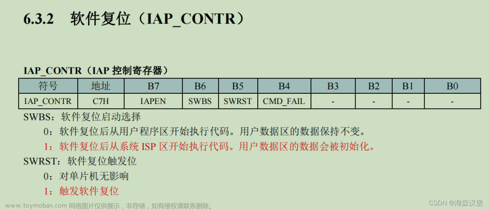 STC8H系列单片机IAP实现不停电下载（通过串口）