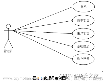 基于微信小程序的在线小说阅读的设计与实现（源码+论文）_v213