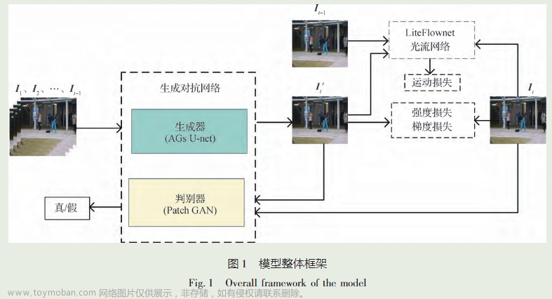 【论文阅读 09】融合门控自注意力机制的生成对抗网络视频异常检测