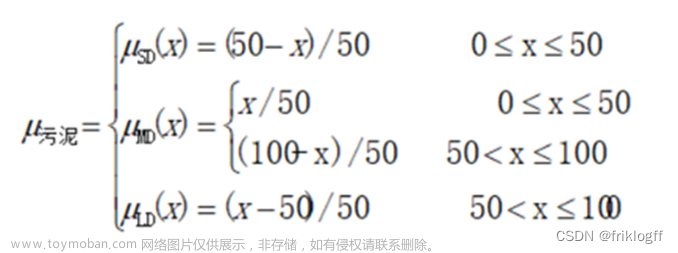 【人工智能】实验二: 洗衣机模糊推理系统实验与基础知识